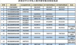 济南新闻爆料热线电话,倾听市民声音，守护城市脉搏